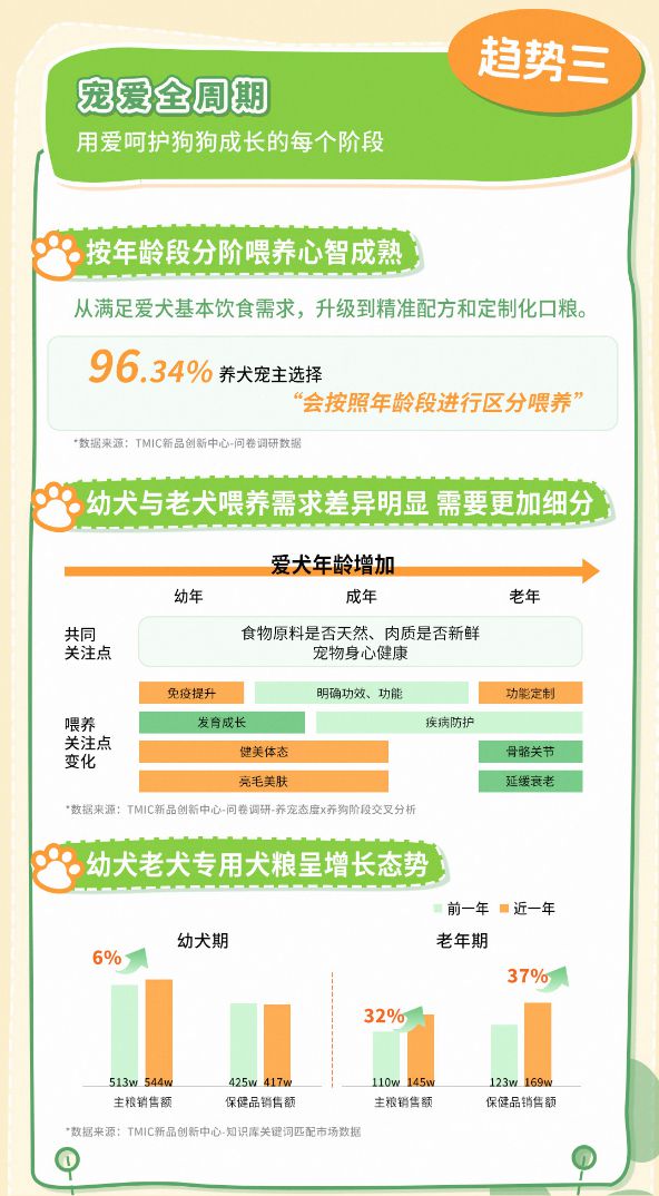 品类消费趋势报告13大品牌领跑细分赛道不朽情缘电子游戏天猫宠物发布2025狗