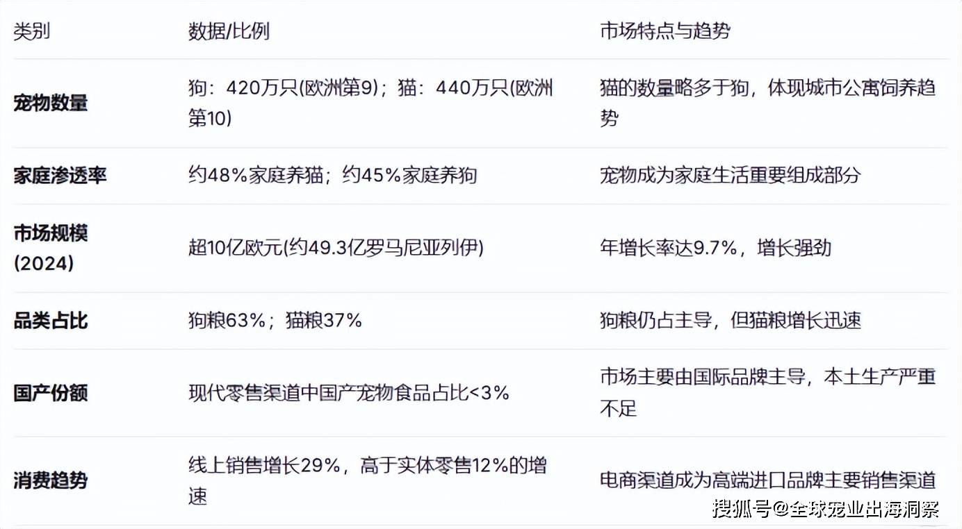 投资近124亿进军宠物食品赛道不朽情缘一家大型家禽产品公司(图4)