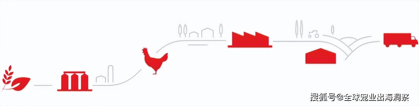 投资近124亿进军宠物食品赛道不朽情缘一家大型家禽产品公司(图5)