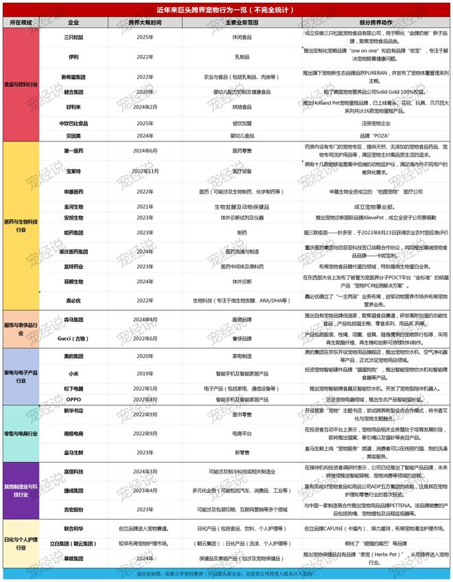 口粮！三只松鼠靠什么重返宠物食品赛道不朽情缘游戏入口零食巨头盯上毛孩子(图2)