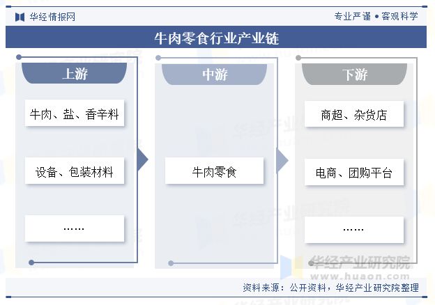 势分析（附产业链、市场规模及重点企业）「