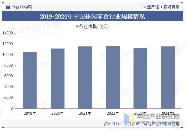 势分析（附产业链、市场规模及重点企业）「图」不朽情缘电子游戏中国牛肉零食行业规模现状及趋(图4)