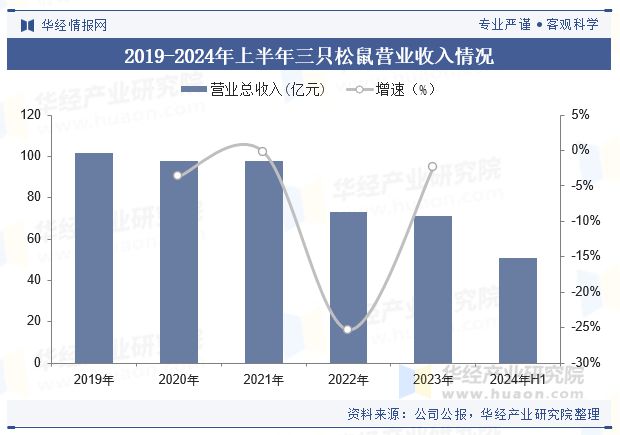 势分析（附产业链、市场规模及重点企业）「图」不朽情缘电子游戏中国牛肉零食行业规模现状及趋(图6)