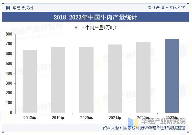 势分析（附产业链、市场规模及重点企业）「图」不朽情缘电子游戏中国牛肉零食行业规模现状及趋(图5)