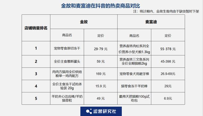 p3这条千亿赛道杀出一匹黑马不朽情缘年销2亿抖音类目To(图4)