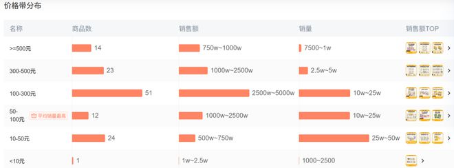 p3这条千亿赛道杀出一匹黑马不朽情缘年销2亿抖音类目To(图7)