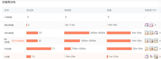 p3这条千亿赛道杀出一匹黑马不朽情缘年销2亿抖音类目To(图6)